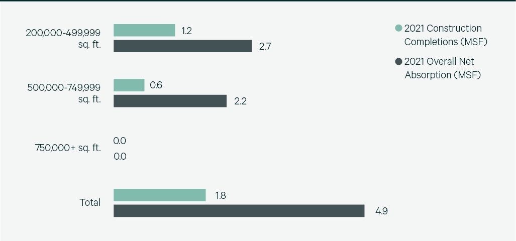 Image of bar graph